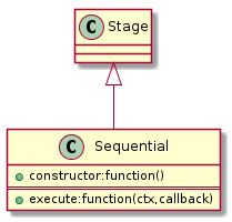 hierarchy