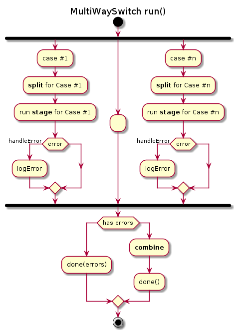 hierarchy