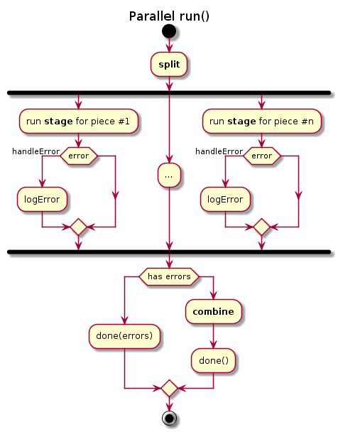hierarchy