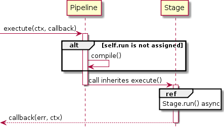 hierarchy