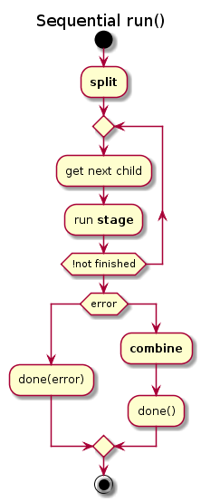 hierarchy