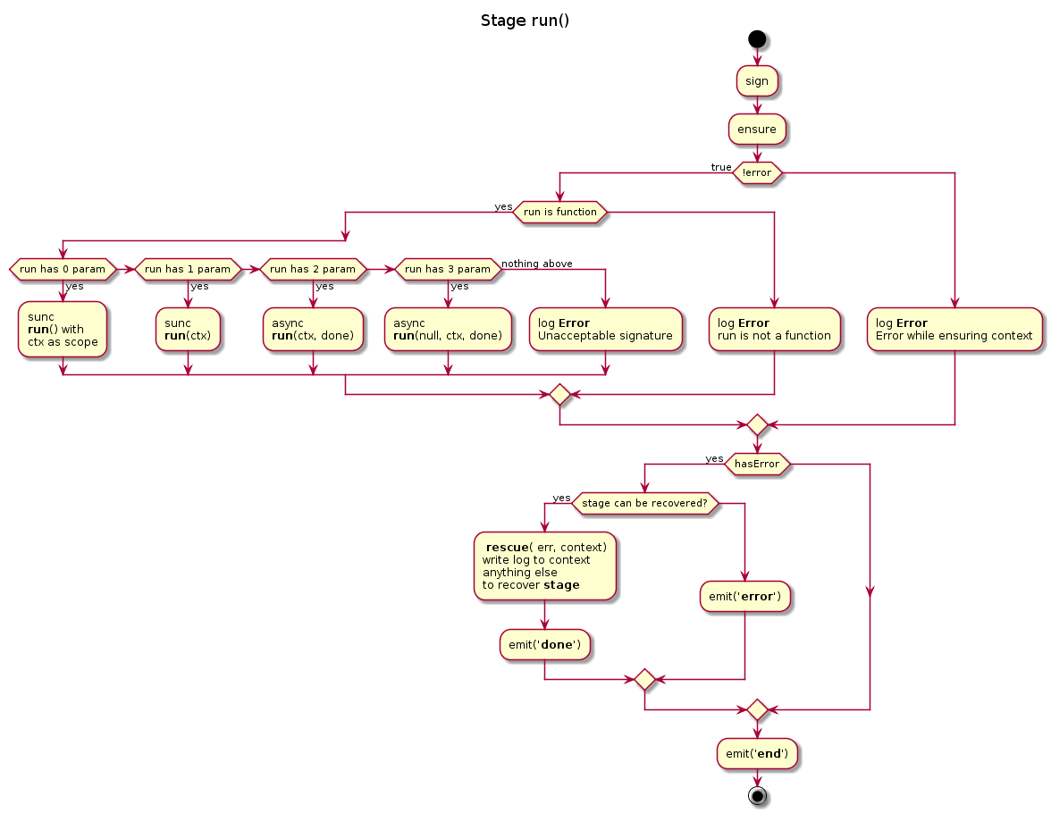 hierarchy