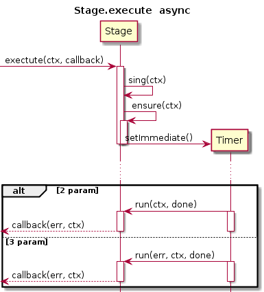 hierarchy