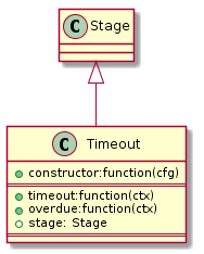 hierarchy