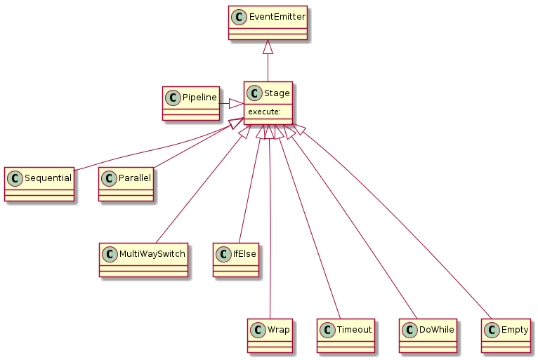hierarchy